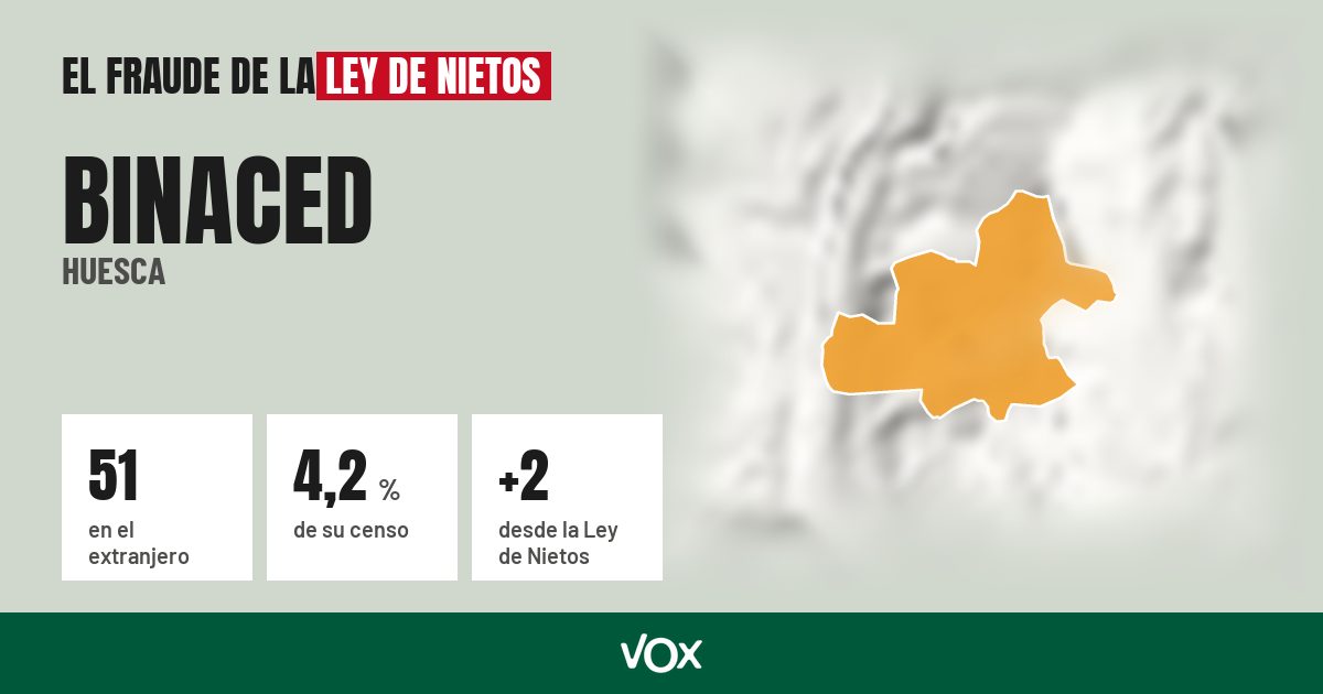 Binaced (Huesca): 51 electores en el extranjero, el 4,2 % de su censo
