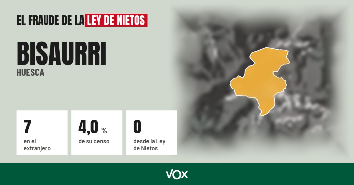 Bisaurri (Huesca): 7 electores en el extranjero, el 4,0 % de su censo
