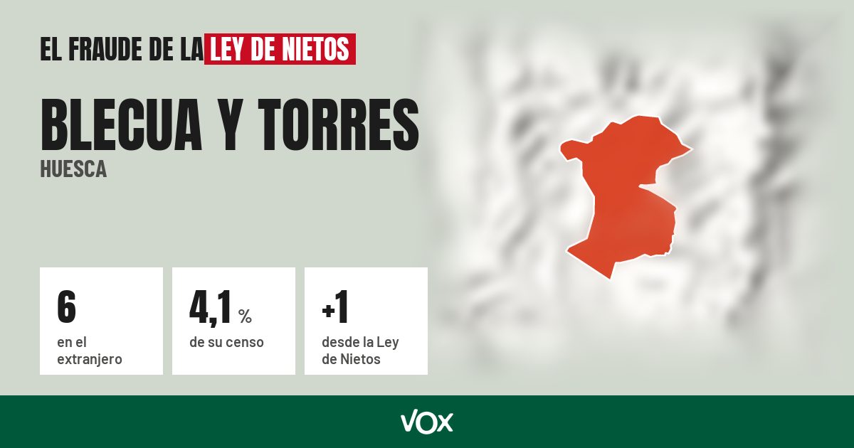 Blecua y Torres (Huesca): 6 electores en el extranjero, el 4,1 % de su censo