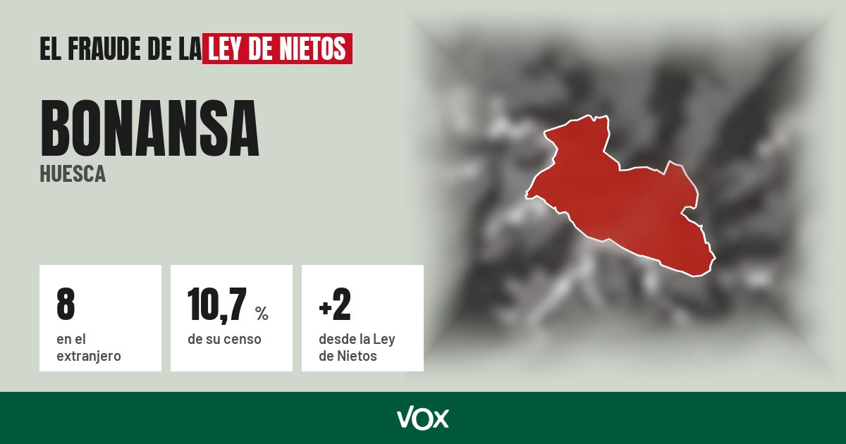 Bonansa (Huesca): 8 electores en el extranjero, el 10,7 % de su censo