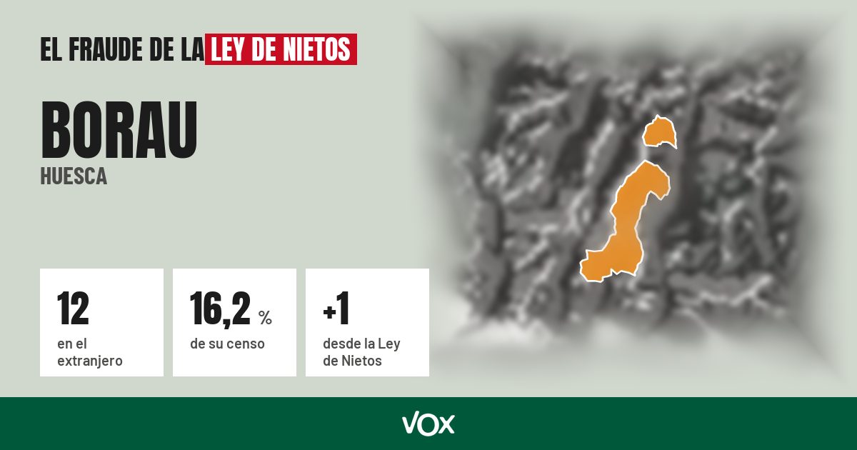 Borau (Huesca): 12 electores en el extranjero, el 16,2 % de su censo