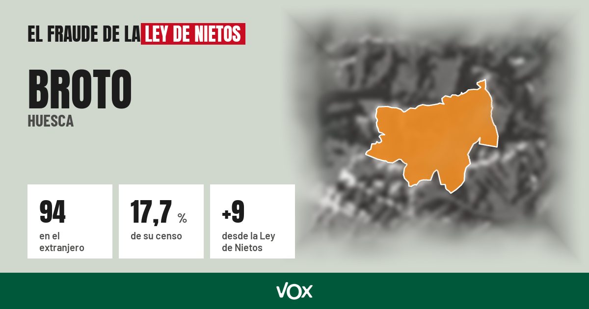 Broto (Huesca): 94 electores en el extranjero, el 17,7 % de su censo