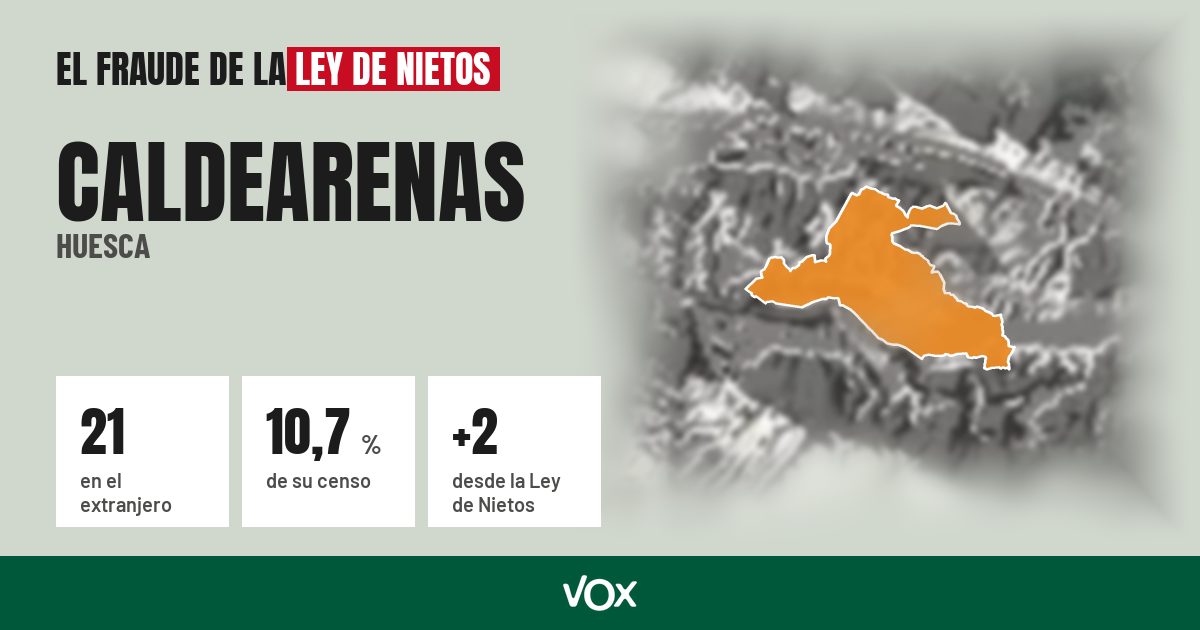Caldearenas (Huesca): 21 electores en el extranjero, el 10,7 % de su censo