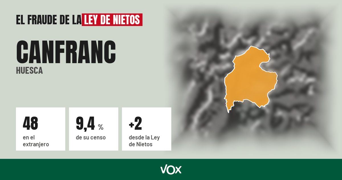 Canfranc (Huesca): 48 electores en el extranjero, el 9,4 % de su censo