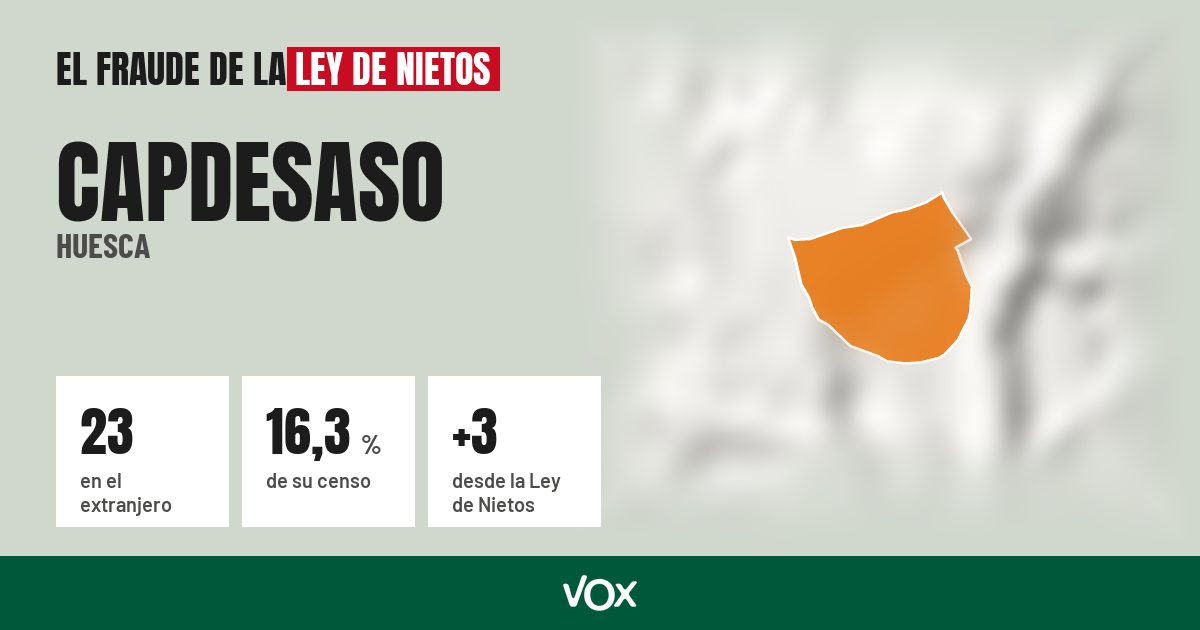 Capdesaso (Huesca): 23 electores en el extranjero, el 16,3 % de su censo