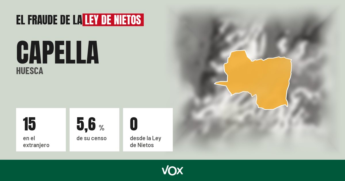 Capella (Huesca): 15 electores en el extranjero, el 5,6 % de su censo