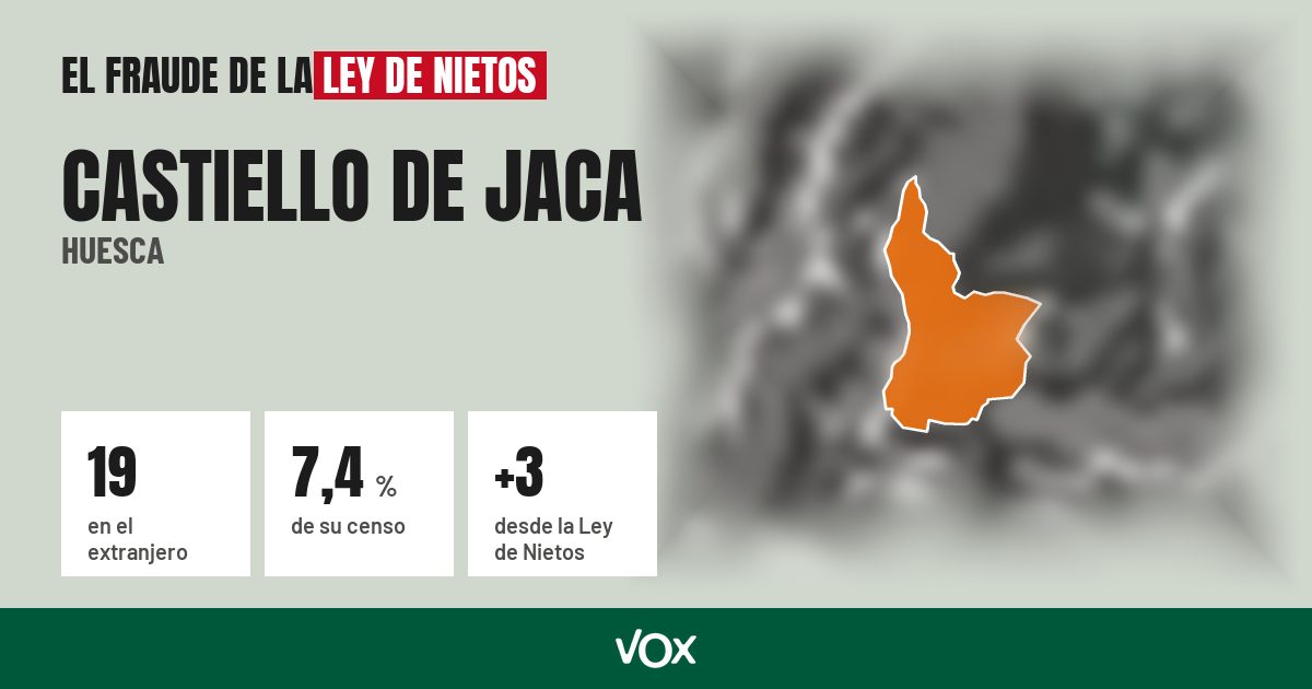 Castiello de Jaca (Huesca): 19 electores en el extranjero, el 7,4 % de su censo