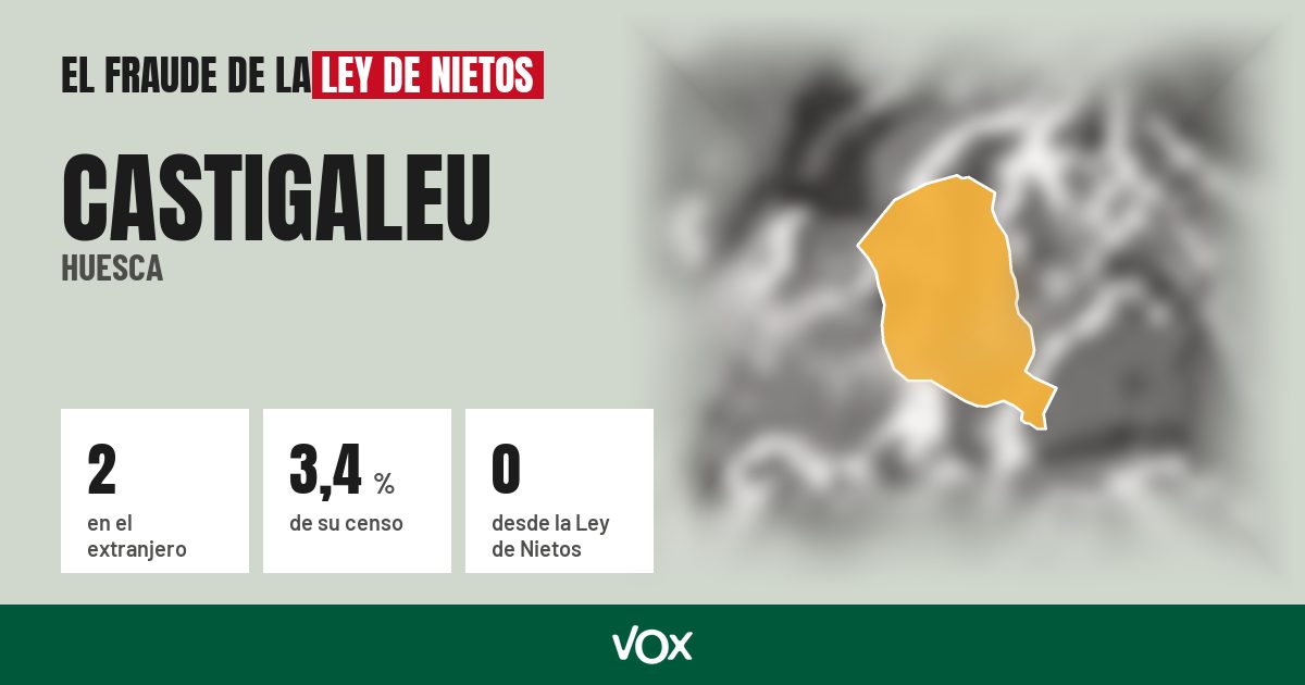 Castigaleu (Huesca): 2 electores en el extranjero, el 3,4 % de su censo