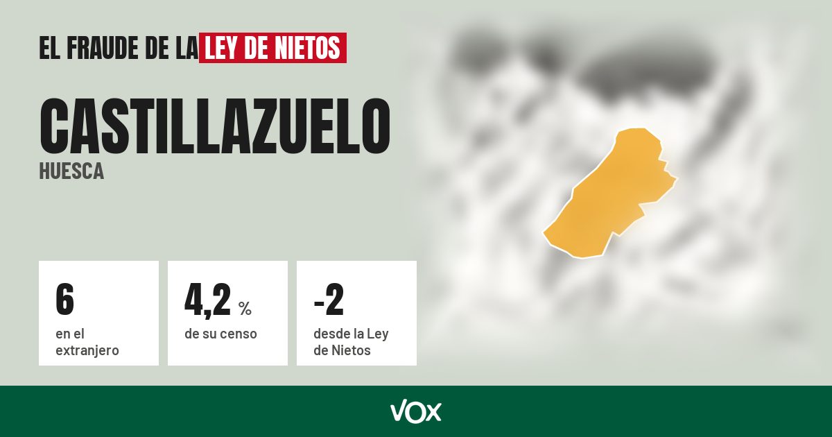 Castillazuelo (Huesca): 6 electores en el extranjero, el 4,2 % de su censo