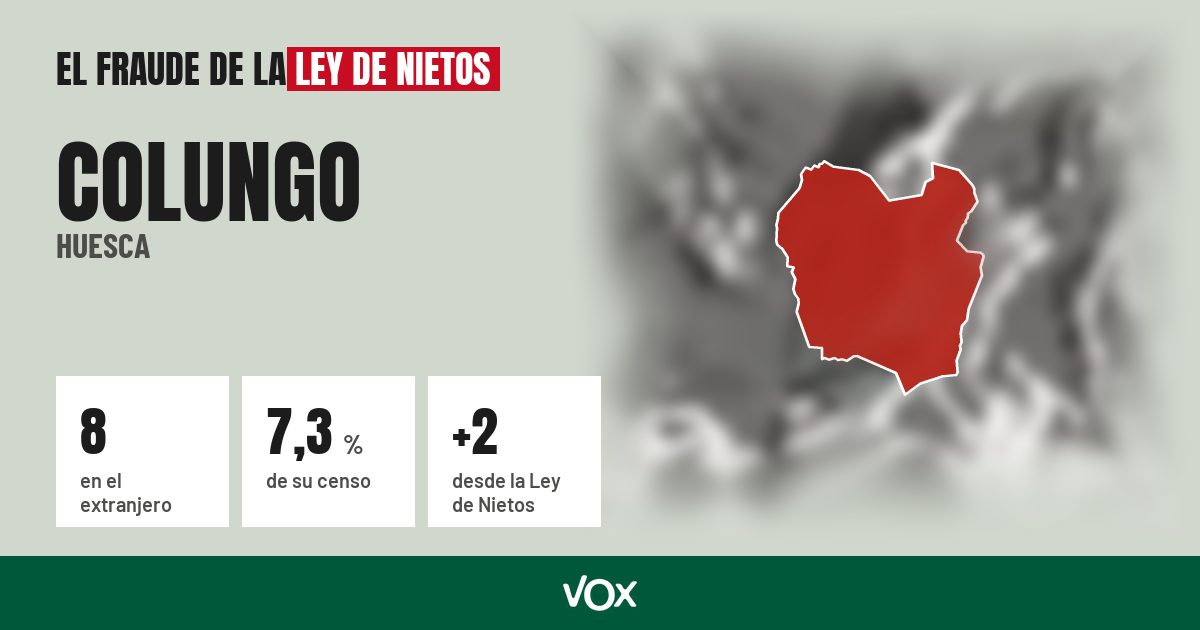 Colungo (Huesca): 8 electores en el extranjero, el 7,3 % de su censo