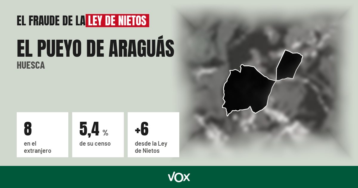 El Pueyo de Araguás (Huesca): 8 electores en el extranjero, el 5,4 % de su censo