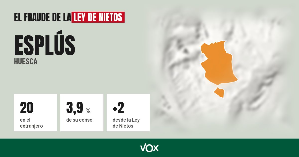 Esplús (Huesca): 20 electores en el extranjero, el 3,9 % de su censo