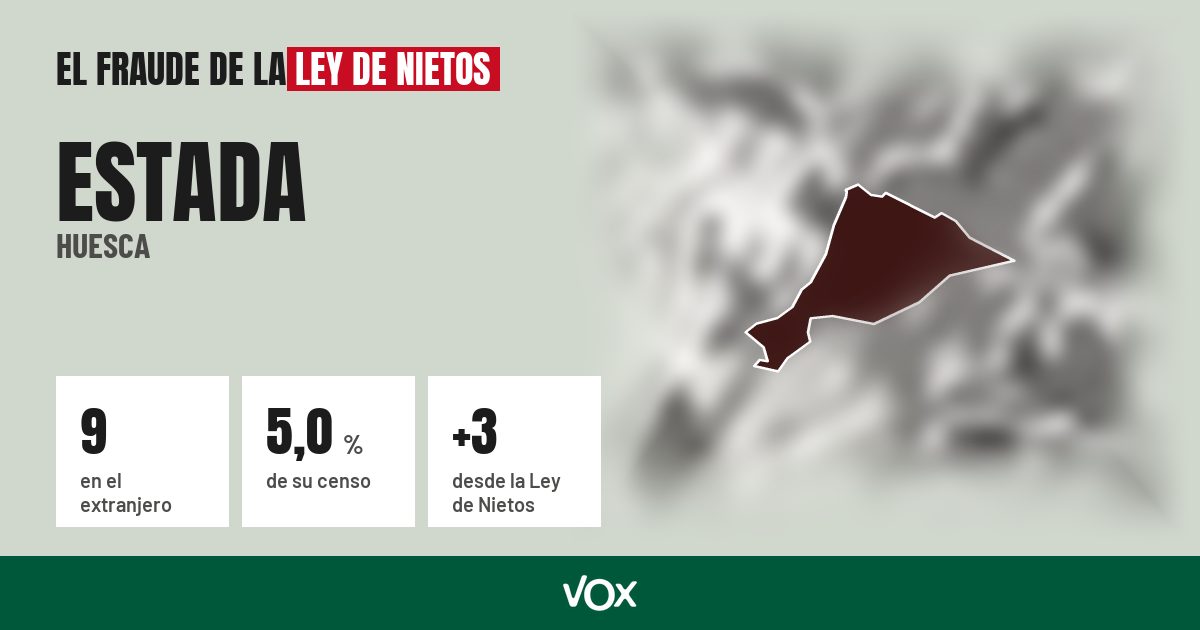 Estada (Huesca): 9 electores en el extranjero, el 5,0 % de su censo