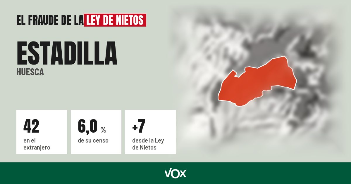 Estadilla (Huesca): 42 electores en el extranjero, el 6,0 % de su censo