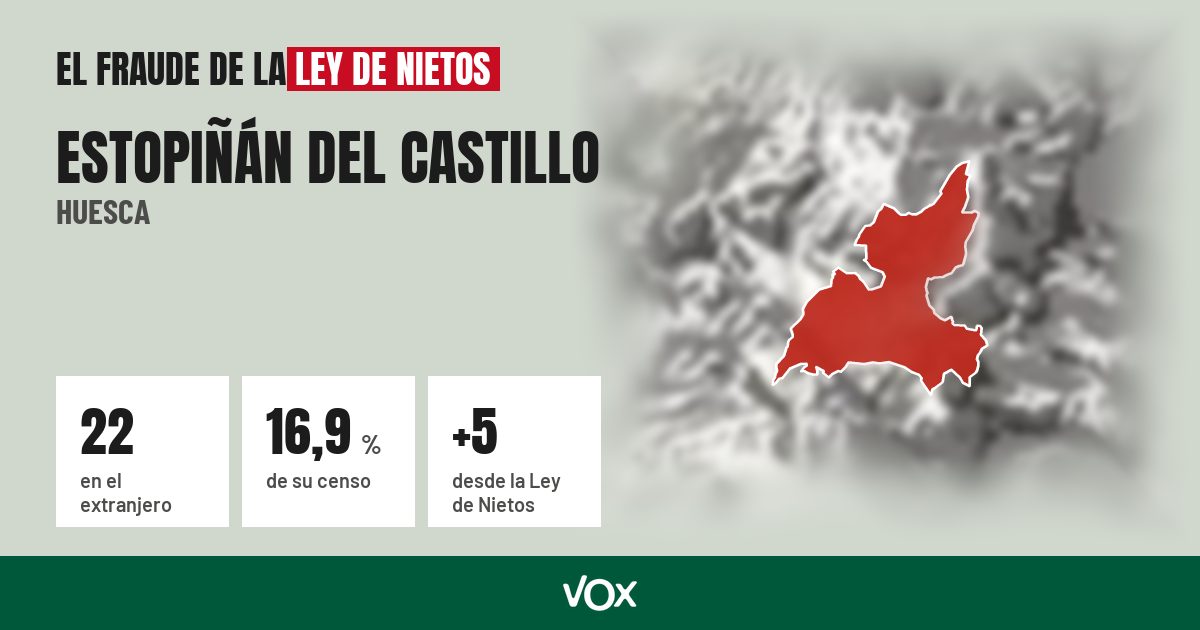 Estopiñán del Castillo (Huesca): 22 electores en el extranjero, el 16,9 % de su censo