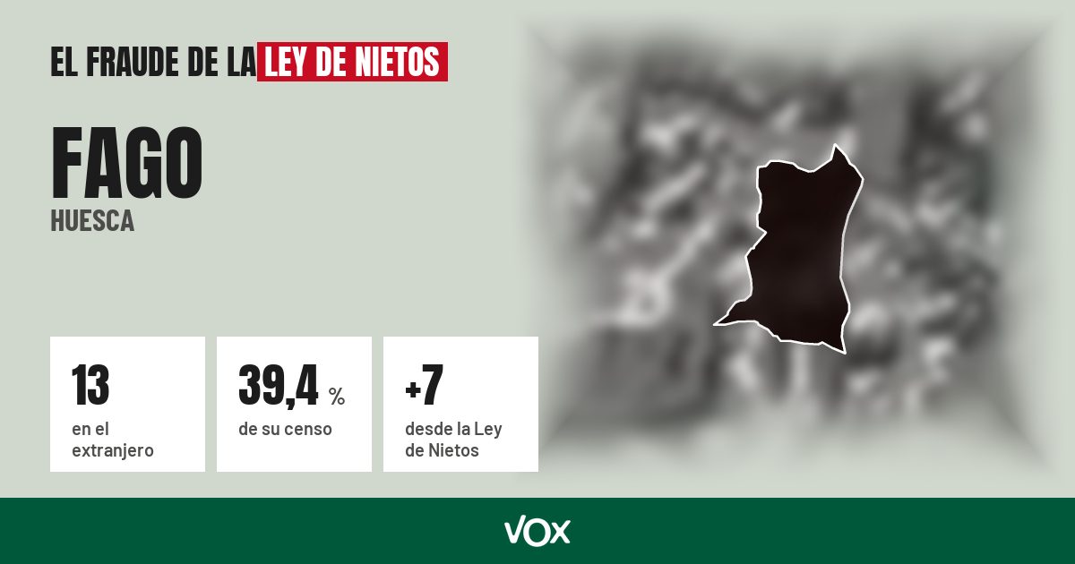 Fago (Huesca): 13 electores en el extranjero, el 39,4 % de su censo