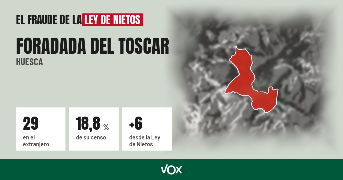 Foradada del Toscar (Huesca): 29 electores en el extranjero, el 18,8 % de su censo