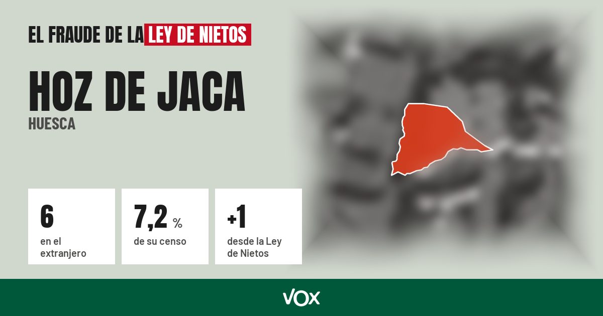 Hoz de Jaca (Huesca): 6 electores en el extranjero, el 7,2 % de su censo