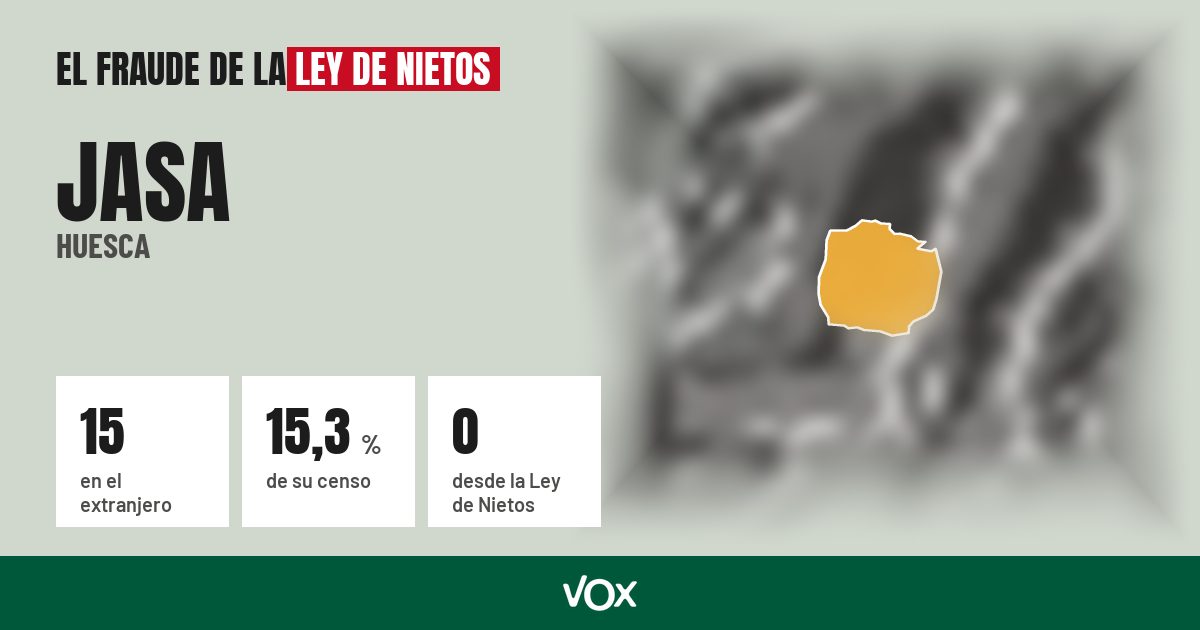 Jasa (Huesca): 15 electores en el extranjero, el 15,3 % de su censo