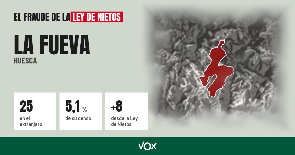 La Fueva (Huesca): 25 electores en el extranjero, el 5,1 % de su censo