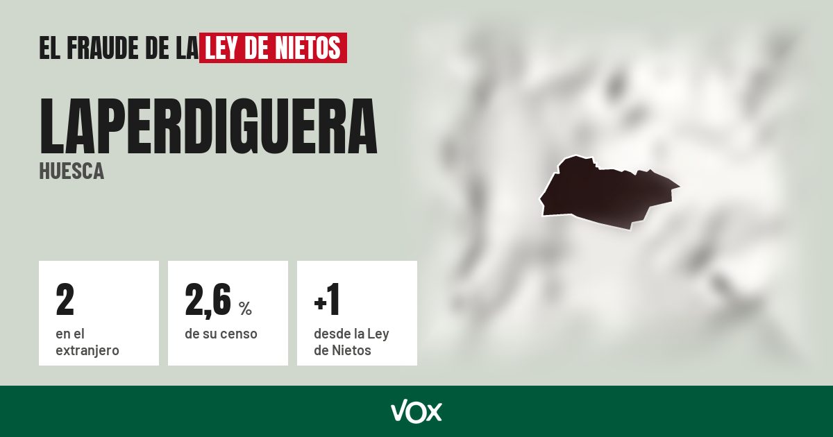 Laperdiguera (Huesca): 2 electores en el extranjero, el 2,6 % de su censo