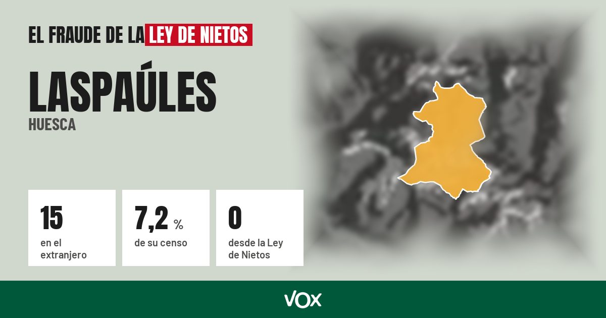 Laspaúles (Huesca): 15 electores en el extranjero, el 7,2 % de su censo