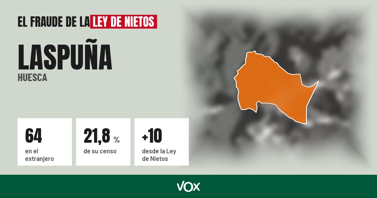 Laspuña (Huesca): 64 electores en el extranjero, el 21,8 % de su censo
