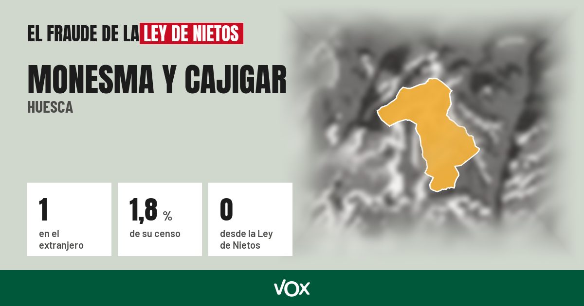 Monesma y Cajigar (Huesca): 1 electores en el extranjero, el 1,8 % de su censo