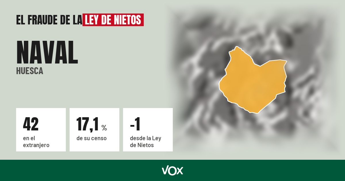 Naval (Huesca): 42 electores en el extranjero, el 17,1 % de su censo