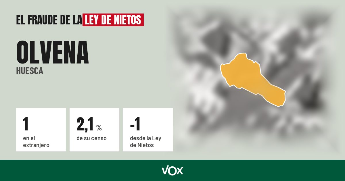 Olvena (Huesca): 1 electores en el extranjero, el 2,1 % de su censo
