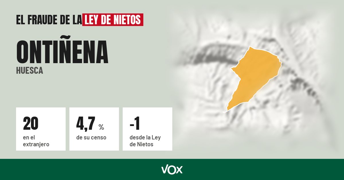 Ontiñena (Huesca): 20 electores en el extranjero, el 4,7 % de su censo