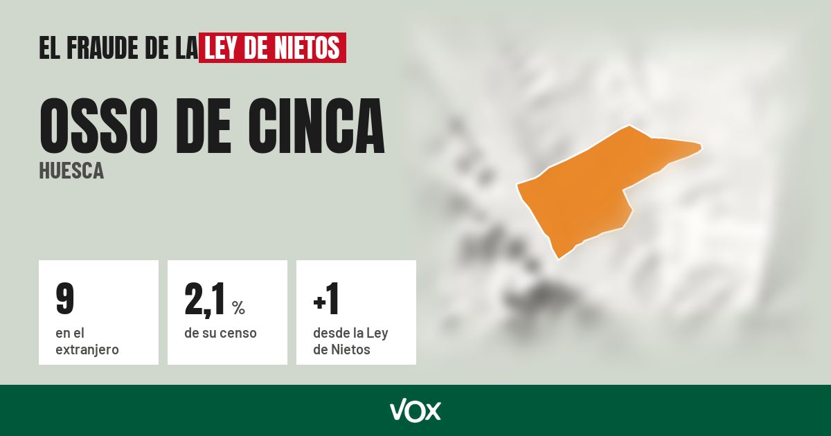Osso de Cinca (Huesca): 9 electores en el extranjero, el 2,1 % de su censo
