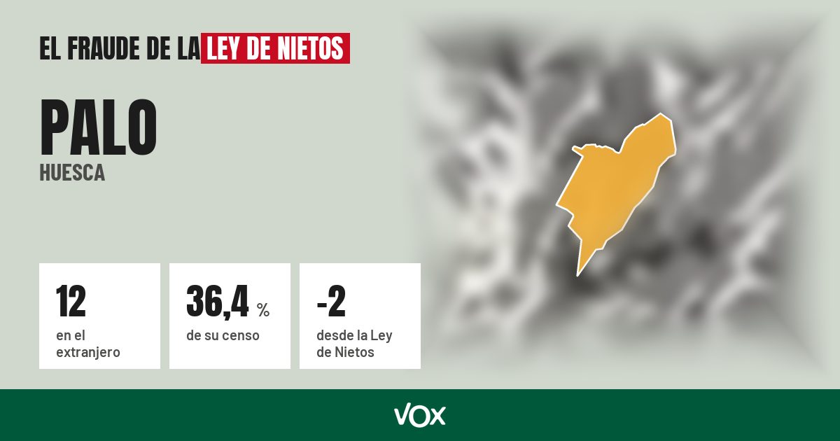 Palo (Huesca): 12 electores en el extranjero, el 36,4 % de su censo