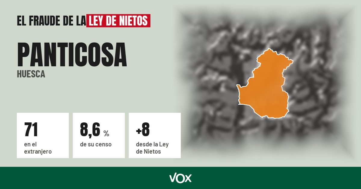 Panticosa (Huesca): 71 electores en el extranjero, el 8,6 % de su censo