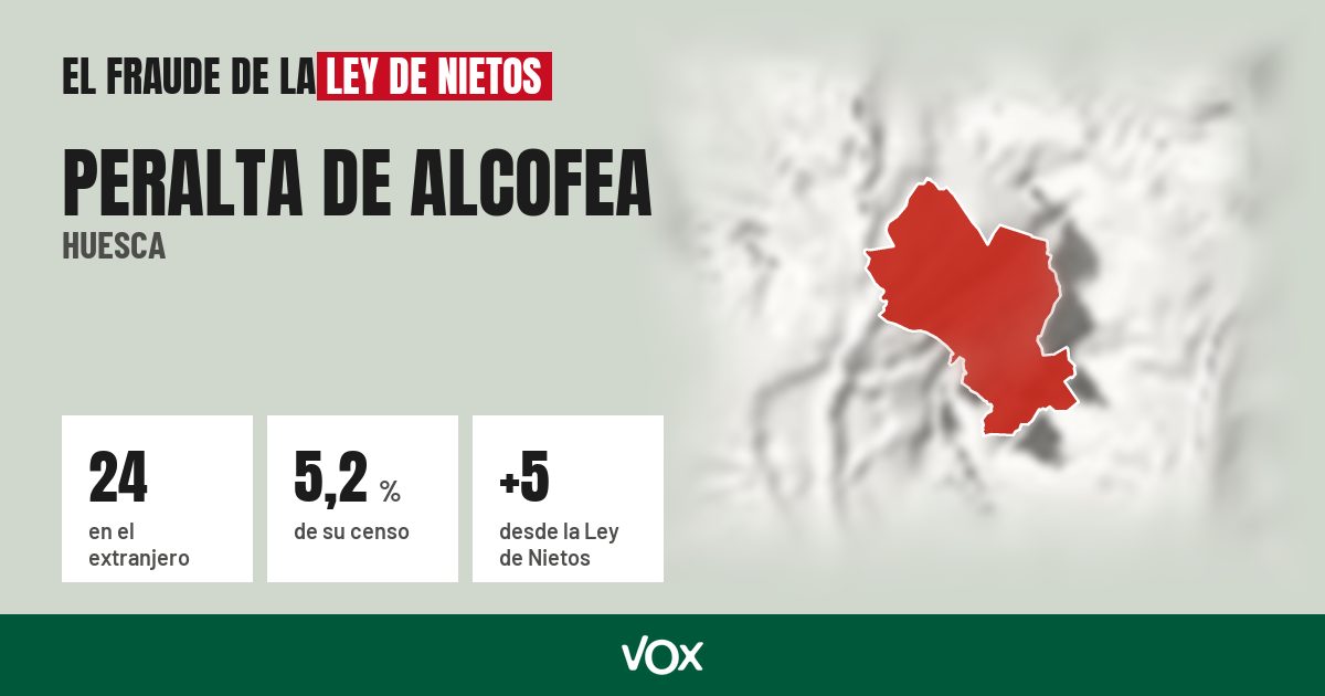 Peralta de Alcofea (Huesca): 24 electores en el extranjero, el 5,2 % de su censo