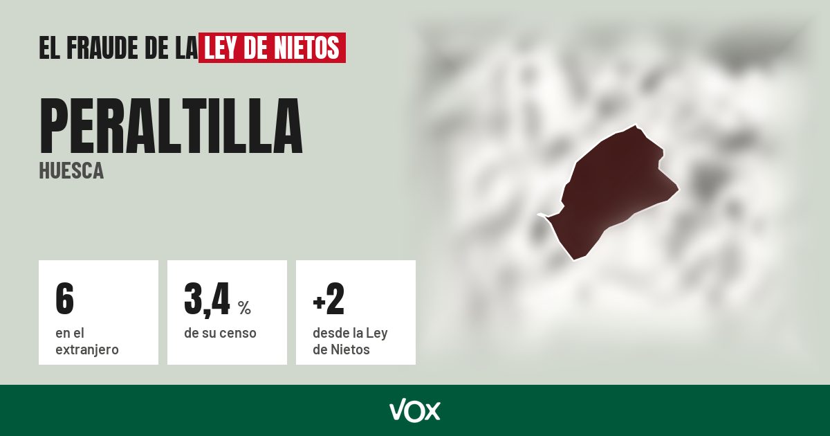 Peraltilla (Huesca): 6 electores en el extranjero, el 3,4 % de su censo