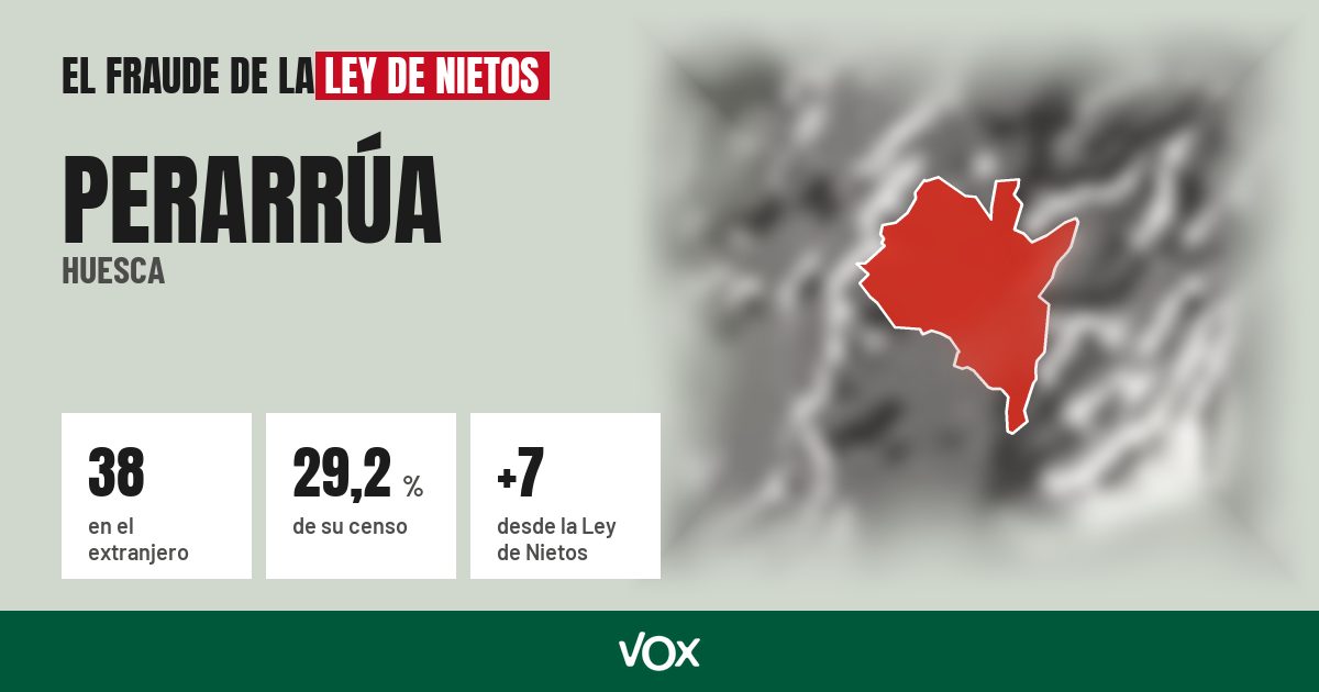 Perarrúa (Huesca): 38 electores en el extranjero, el 29,2 % de su censo