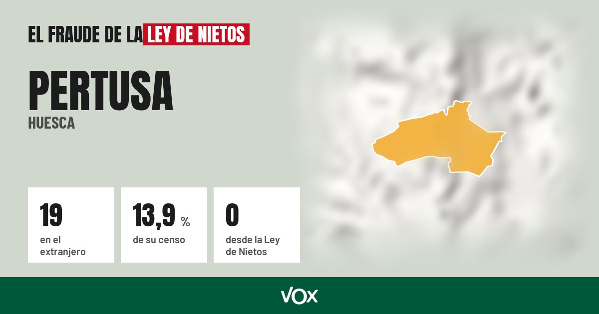 Pertusa (Huesca): 19 electores en el extranjero, el 13,9 % de su censo