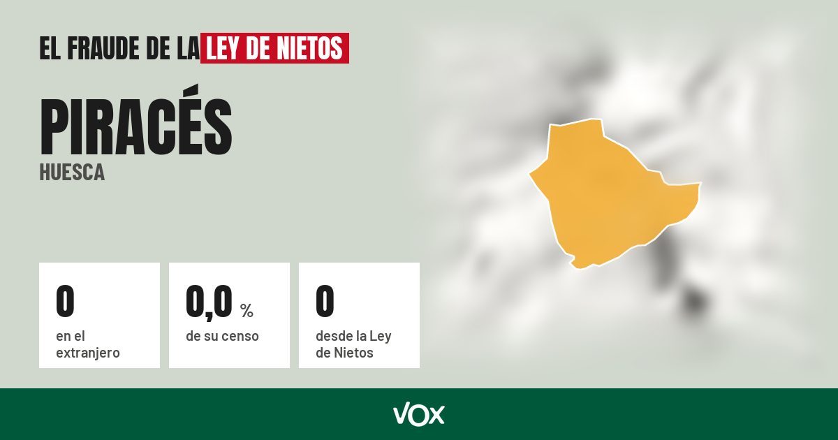 Piracés (Huesca): 0 electores en el extranjero, el 0,0 % de su censo