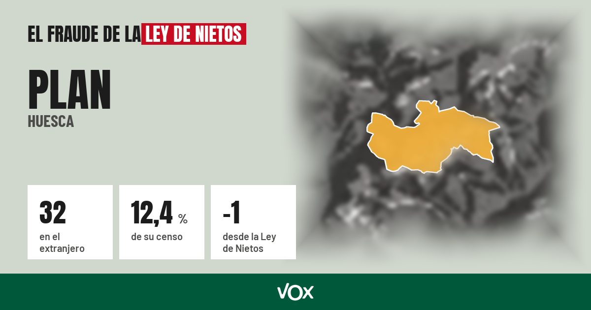 Plan (Huesca): 32 electores en el extranjero, el 12,4 % de su censo