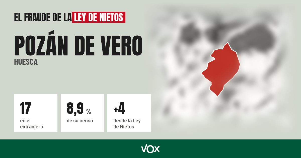 Pozán de Vero (Huesca): 17 electores en el extranjero, el 8,9 % de su censo
