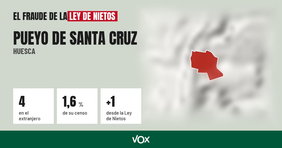 Pueyo de Santa Cruz (Huesca): 4 electores en el extranjero, el 1,6 % de su censo