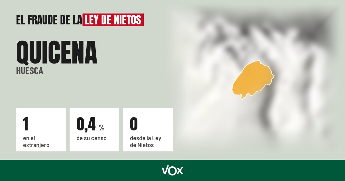 Quicena (Huesca): 1 electores en el extranjero, el 0,4 % de su censo