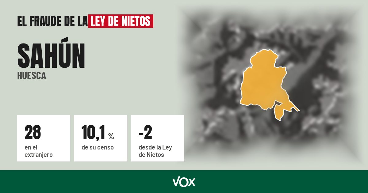 Sahún (Huesca): 28 electores en el extranjero, el 10,1 % de su censo