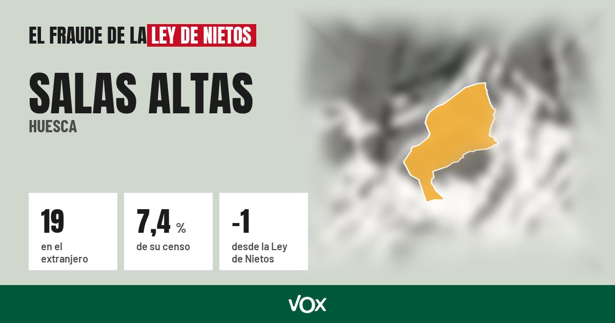 Salas Altas (Huesca): 19 electores en el extranjero, el 7,4 % de su censo