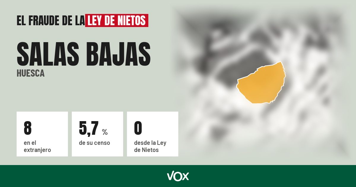 Salas Bajas (Huesca): 8 electores en el extranjero, el 5,7 % de su censo