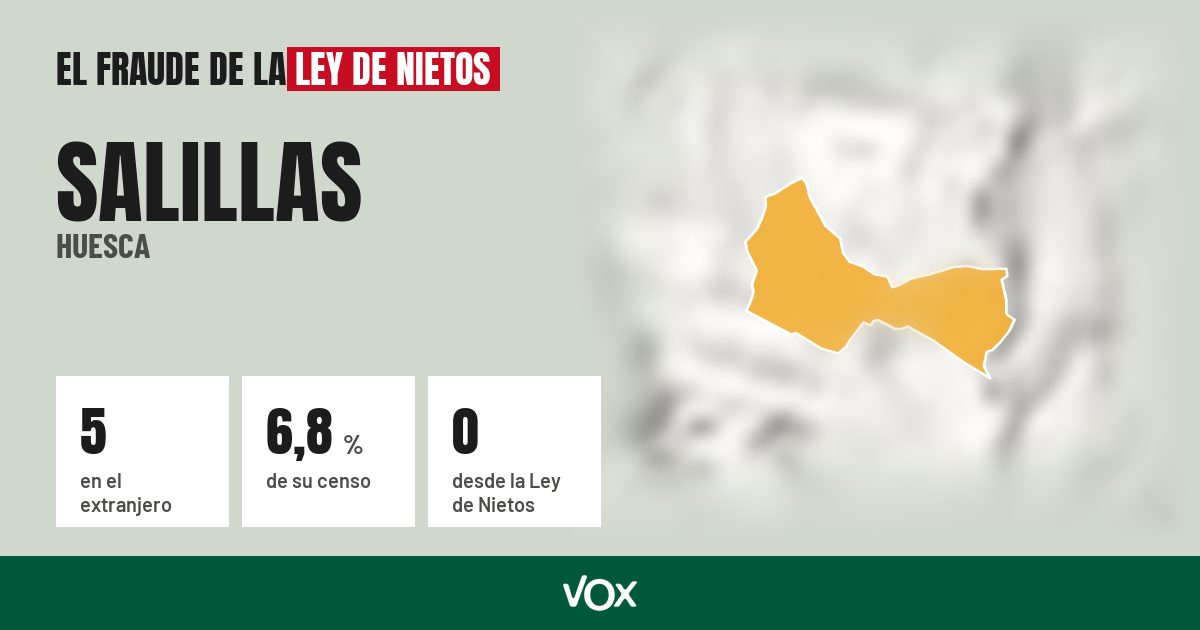Salillas (Huesca): 5 electores en el extranjero, el 6,8 % de su censo