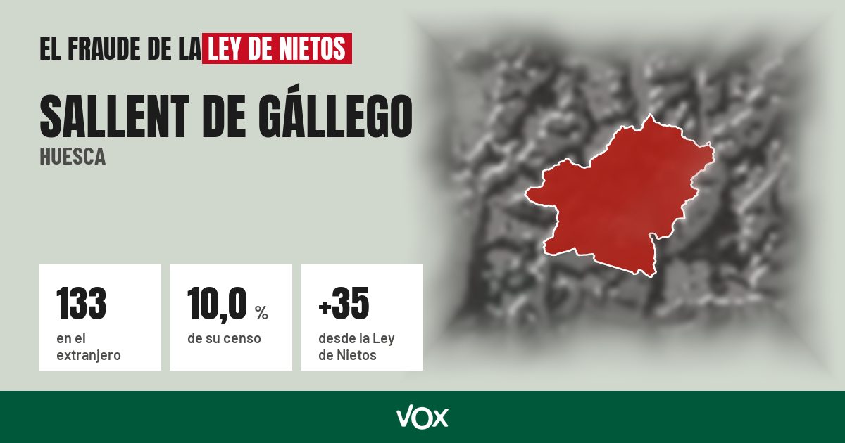 Sallent de Gállego (Huesca): 133 electores en el extranjero, el 10,0 % de su censo