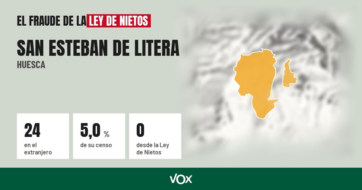 San Esteban de Litera (Huesca): 24 electores en el extranjero, el 5,0 % de su censo