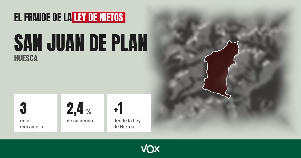 San Juan de Plan (Huesca): 3 electores en el extranjero, el 2,4 % de su censo